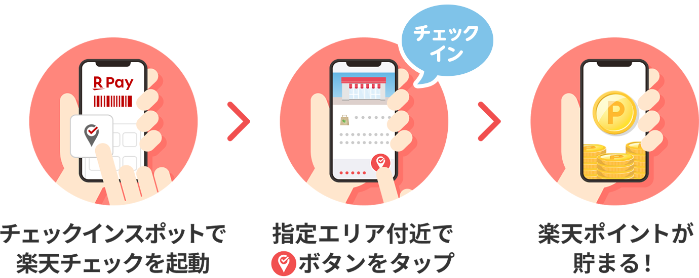 チェックインスポットで楽天チェックを起動 指定エリア付近でチェックインボタンをタップ 楽天ポイントが貯まる!