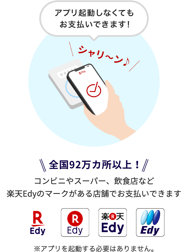 アプリ起動しなくてもお支払いできます!\全国92万カ所以上!/コンビニやスーパー、飲食店など楽天Edyのマークがある店舗でお支払いできます※アプリを起動する必要はありません。
