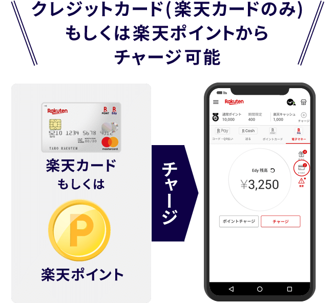 \クレジットカード(楽天カードのみ)もしくは楽天ポイントからチャージ可能/