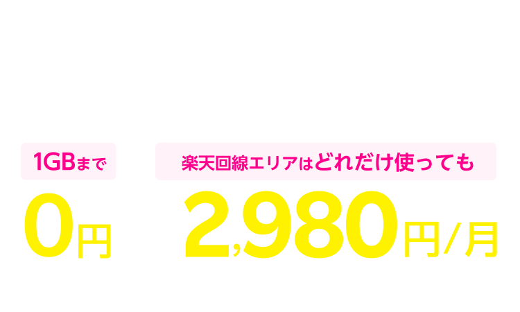 Rakuten UN-LIMIT Ⅵ すべての人に最適なワンプラン※2 1GBまで0円※3※1回線目のみ~楽天回線エリアはどれだけ使っても最大2,980円/月(税込3,278円)※通話料等別