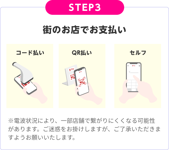 STEP3:街のお店でお支払い「コード払い」「QR払い」「セルフ」※電波状況により、一部店舗で繋がりにくくなる可能性があります。ご迷惑をお掛けしますが、ご了承いただきますようお願いいたします。