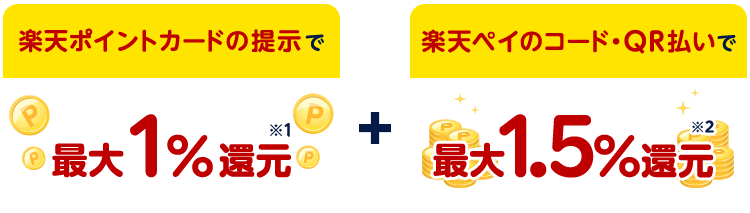 楽天ポイントカードの提示で最大1%還元※1+楽天ペイのコード・QR払いで最大1.5%還元※2
