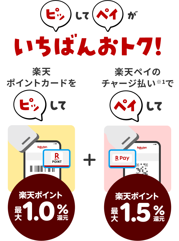 楽天ポイントカードをピッして楽天ポイント最大1.0％還元（※1）楽天ペイのチャージ払い（※2）でペイして楽天ポイント最大1.5％還元