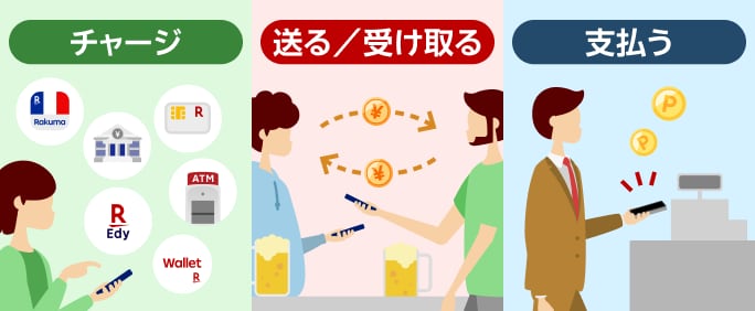 チャージ 送る／受け取る 支払う