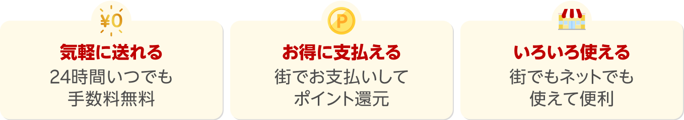 気軽に送れる 24時間いつでも手数料無料 お得に支払える 街でお支払いしてポイント還元 いろいろ使える街でもネットでも支えて便利