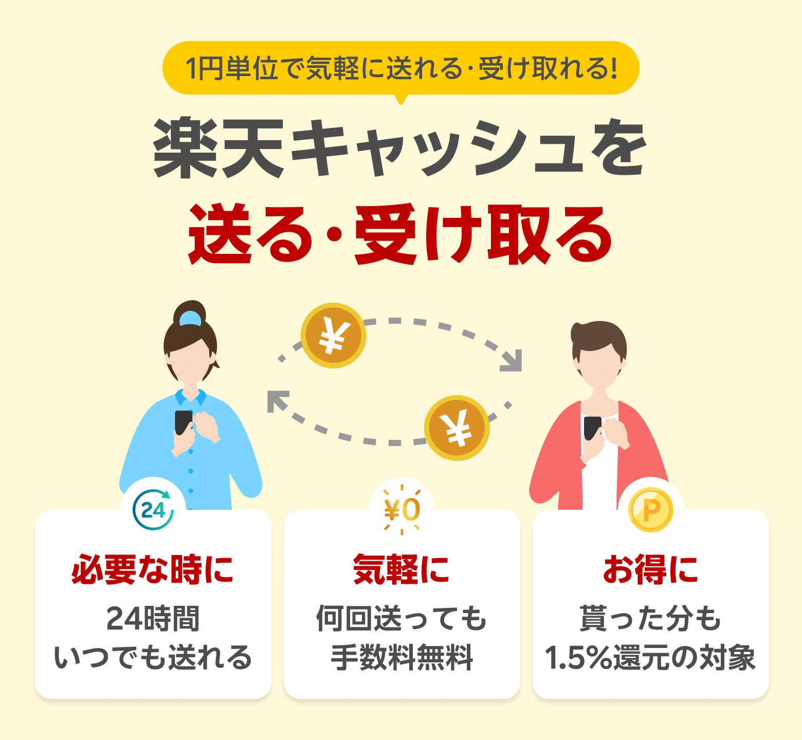 1円単位で気軽に送れる・受け取れる！楽天キャッシュを送る・受け取る［必要な時に：24時間いつでも送れる］［気軽に：何回送っても手数料無料］［お得に：貰った分も1.5％還元の対象］