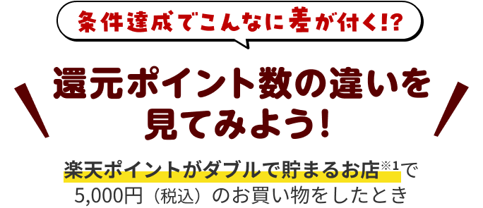 条件達成でこんなに差が付く!?\還元ポイント数の違いを見てみよう!/楽天ポイントがダブルで貯まるお店※1で5,000円(税込)のお買い物をしたとき