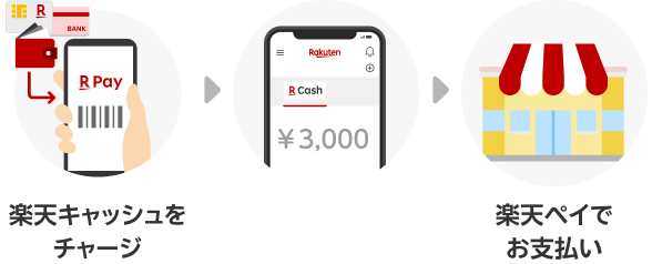 楽天キャッシュをチャージ→楽天ペイでお支払い