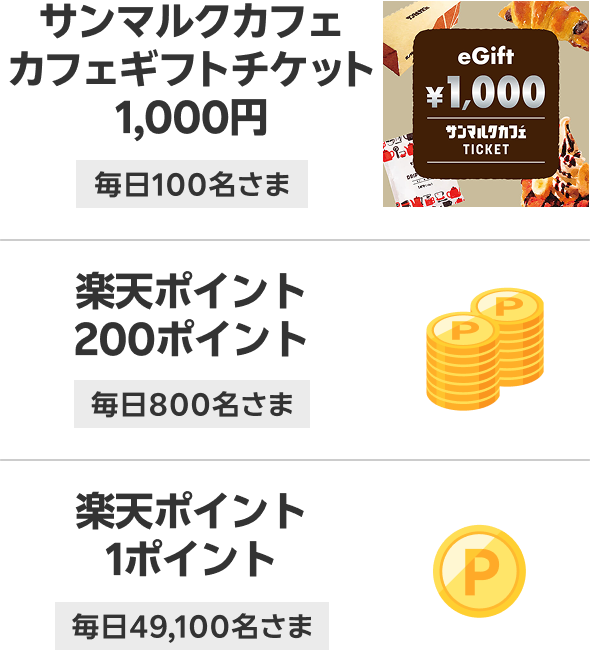 サンマルクカフェギフトチケット1,000円［毎日100名さま］　楽天ポイント200ポイント［毎日800名さま］　楽天ポイント1ポイント［毎日49,100名さま］