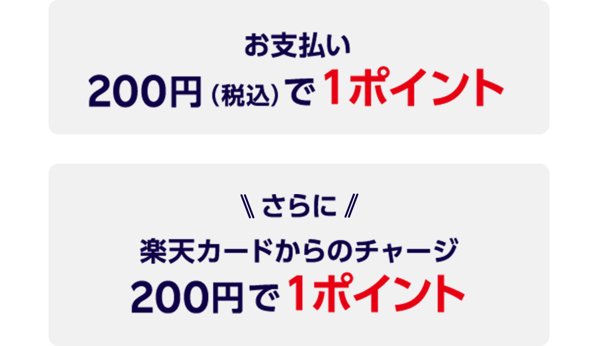 お支払い200円（税込）で1ポイント。さらに楽天カードからのチャージ200円で1ポイント