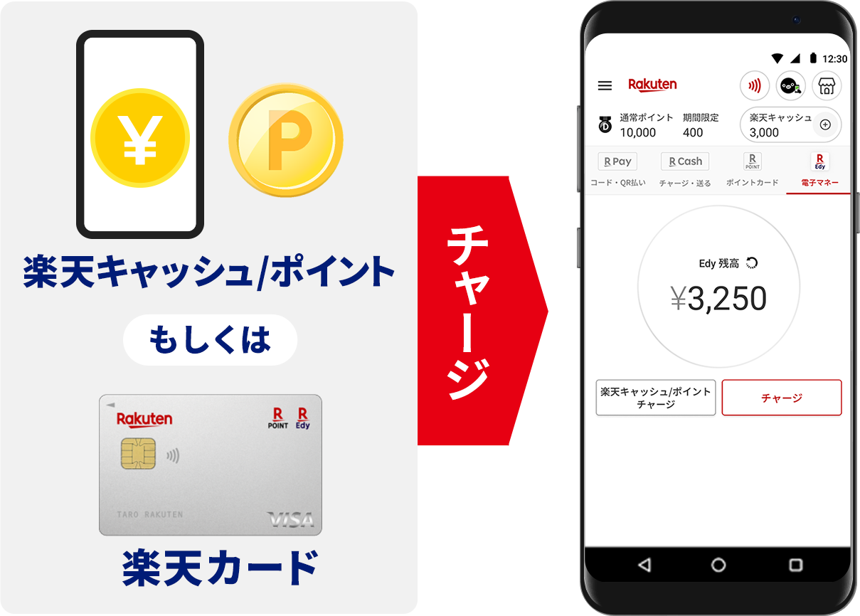 楽天キャッシュ/ポイントもしくは楽天カードからチャージ