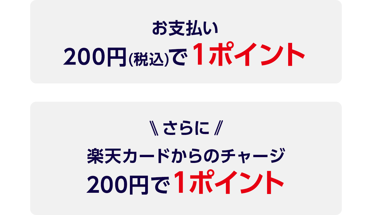 お支払い200円(税込)で1ポイント。さらに楽天カードからのチャージ200円で1ポイント