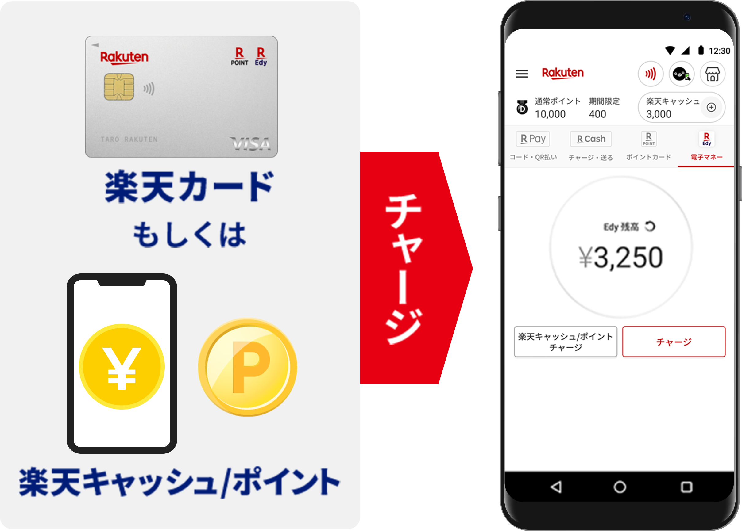 楽天カードもしくは楽天キャッシュ/ポイント チャージ