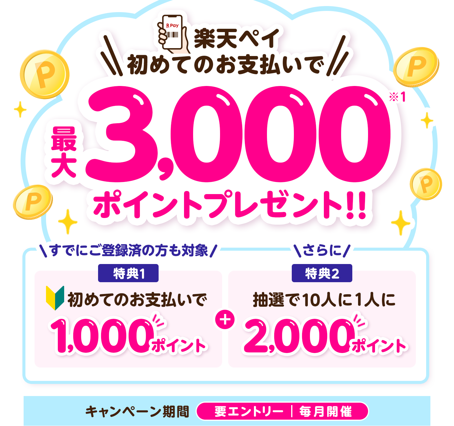 楽天ペイで初めてのお支払いで最大3,000ポイントプレゼント！！ ＼すでにご登録済の方も対象／特典1 初めてのお支払いで1,000ポイント　＼さらに／特典2 抽選で10人に1人に2,000ポイント キャンペーン期間＜要エントリー・毎月開催＞