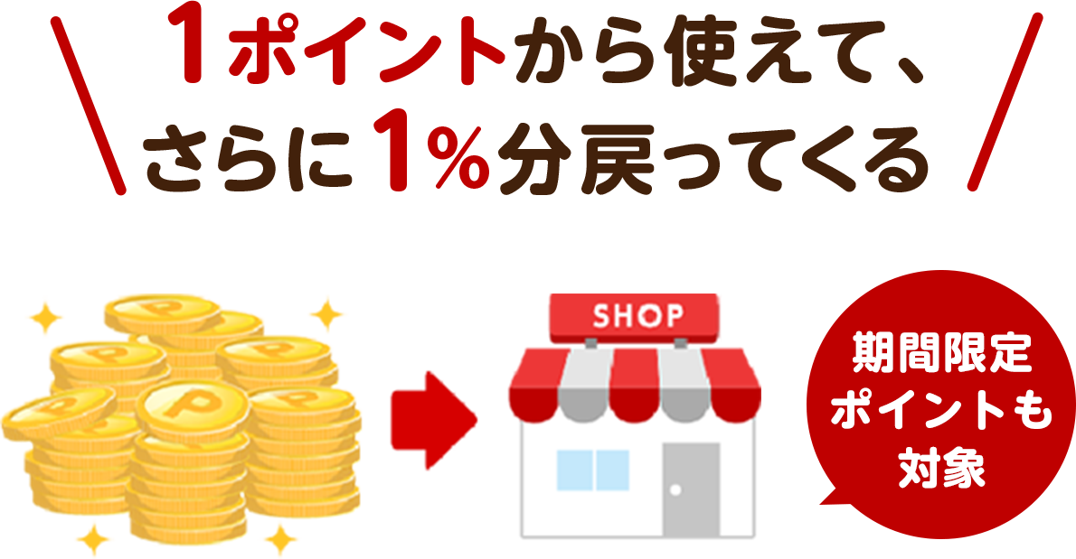 1ポイントから使えて、さらに1%分戻ってくる 期間限定ポイントも対象