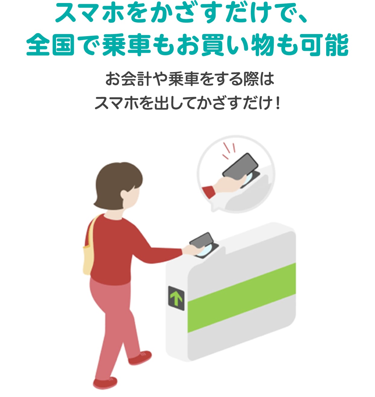 スマホをかざすだけで、全国で乗車もお買い物も可能　お会計や乗車をする際はスマホを出してかざすだけ！