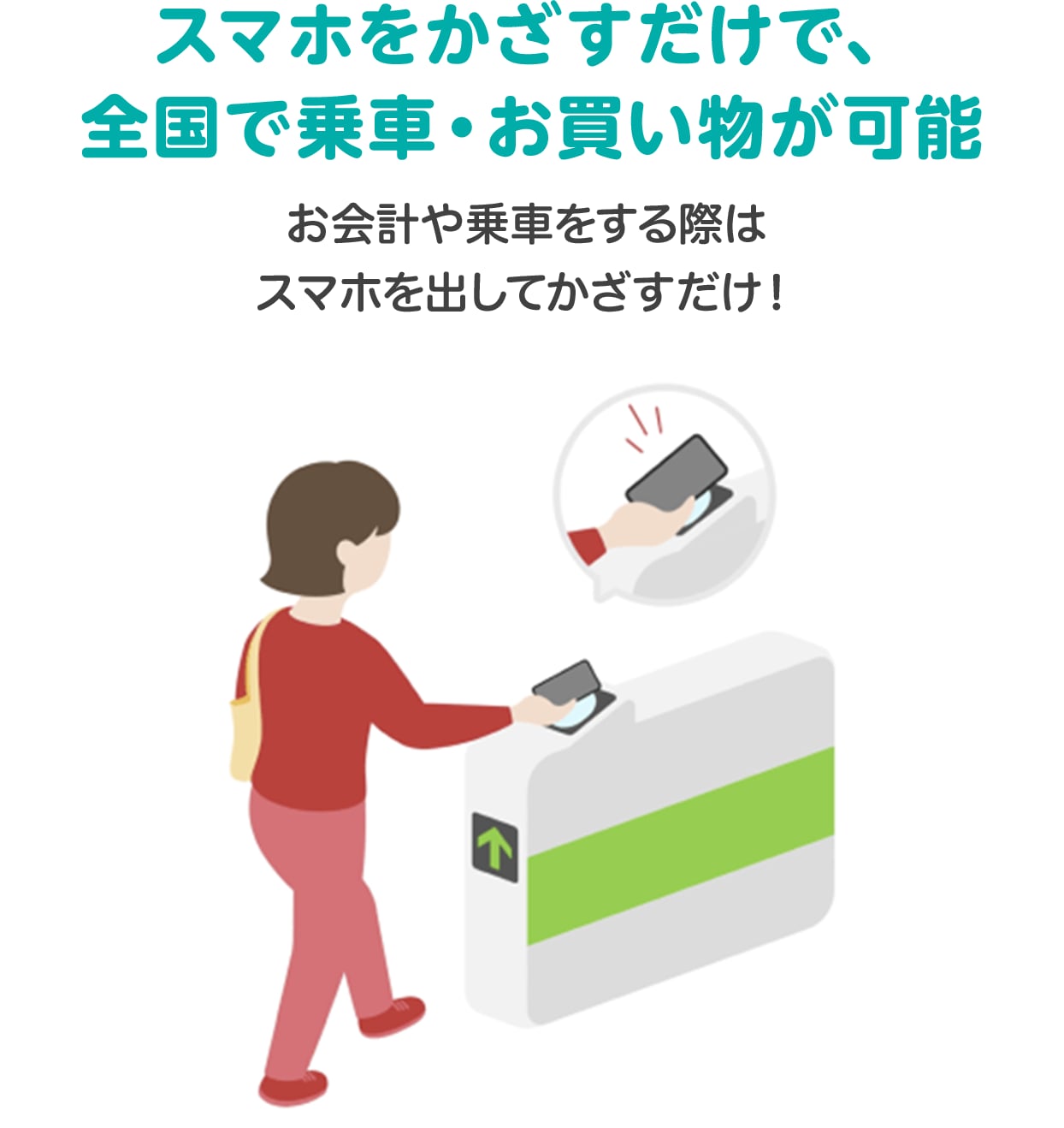 スマホをかざすだけで、全国で乗車・お買い物が可能　お会計や乗車をする際はスマホを出してかざすだけ！