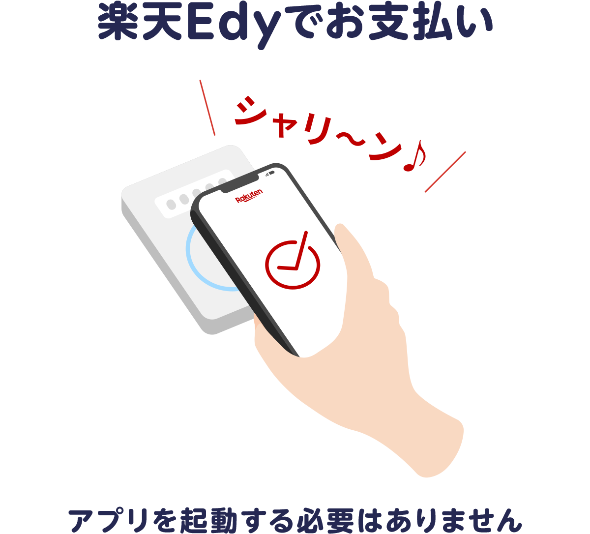 楽天Edyでお支払い アプリを起動する必要はありません