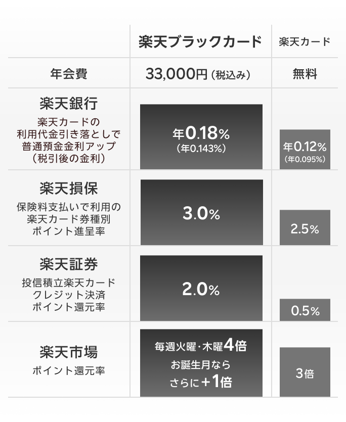 楽天ペイ　各種クレジット電子マネー対応　ブラック　新品未開封品 楽天市場】楽天ペイ Rakuten Card & NFC Reader 楽天ペイカード