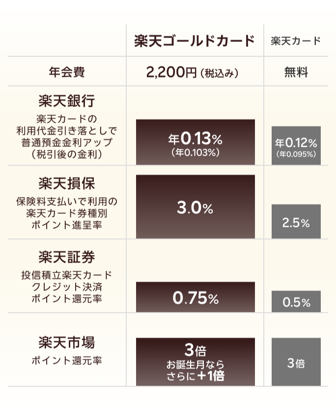 楽天ペイ　各種クレジット電子マネー対応　ブラック　新品未開封品 楽天市場】楽天ペイ Rakuten Card & NFC Reader 楽天ペイカード