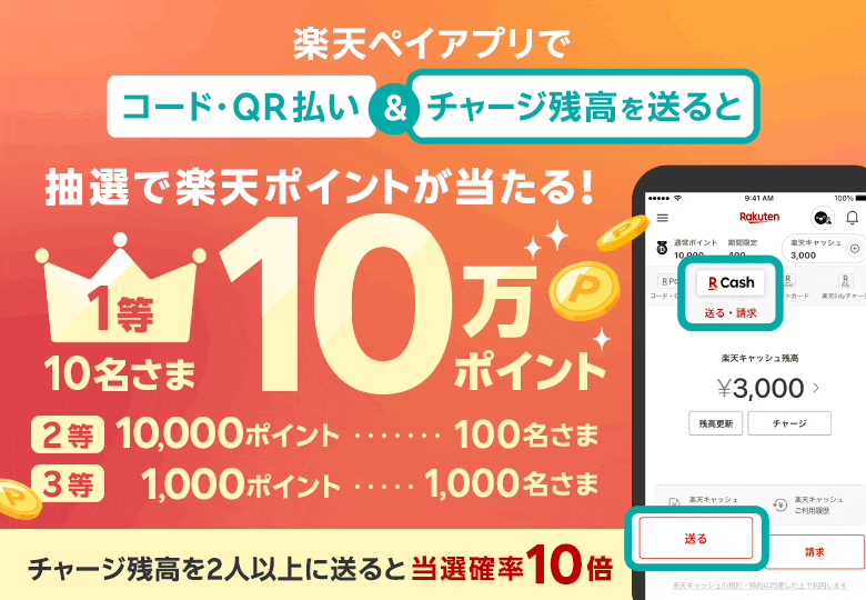 楽天ペイアプリでコード・QR払い&チャージ残高を送ると抽選で楽天ポイントが当たる!1等10名さま10万ポイント 2等10,000ポイント 100名さま 3等1,000ポイント 1,000名さま チャージ残高を2人以上に送ると当選確率10倍