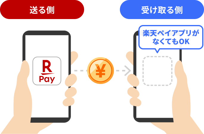送る側 受け取る側 楽天ペイアプリがなくてもOK