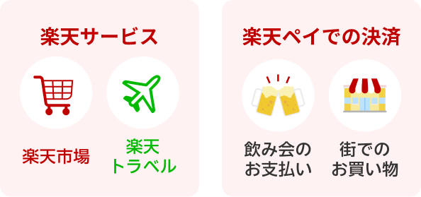 [楽天サービス]楽天市場 楽天トラベル [楽天ペイでの決済]飲み会のお支払い 街でのお買い物
