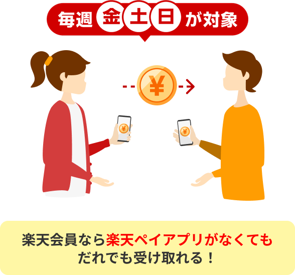毎週金土日が対象 楽天会員なら楽天ペイアプリがなくてもだれでも受け取れる！