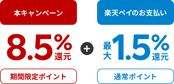 本キャンペーン8.5％還元（期間限定ポイント）＋楽天ペイのお支払い最大1.5％還元（通常ポイント）