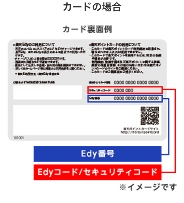カードの場合 カード裏面の［Edy番号］［Edyコード／セキュリティコード］をご確認ください