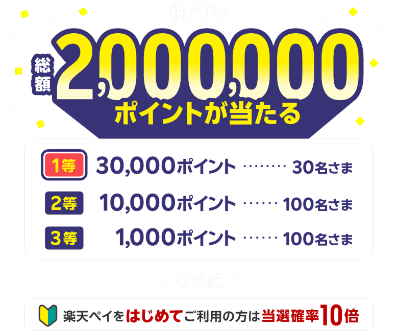 抽選で楽天ポイント総額2,000,000ポイントが当たる　【1等：30,000ポイント・・・30名さま】【2等：10,000ポイント・・・100名さま】【3等：1,000ポイント・・・100名さま】さらに楽天ペイをはじめてご利用の方は当選確率10倍