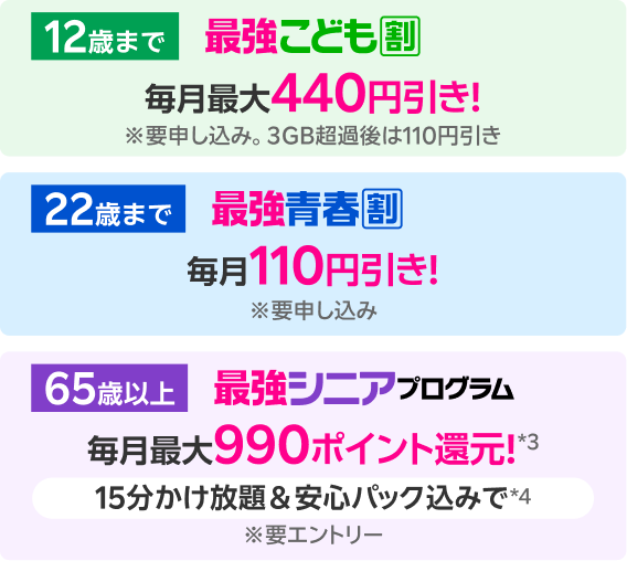 ［12歳まで］最強こども割 毎月最大440円引き！※要申し込み。3GB超過後は110円引き ［22歳まで］最強青春割 毎月110円引き！※要申し込み ［65歳以上］最強シニアプログラム 毎月最大990ポイント還元*3 15分かけ放題&安心パック込みで*4※要エントリー