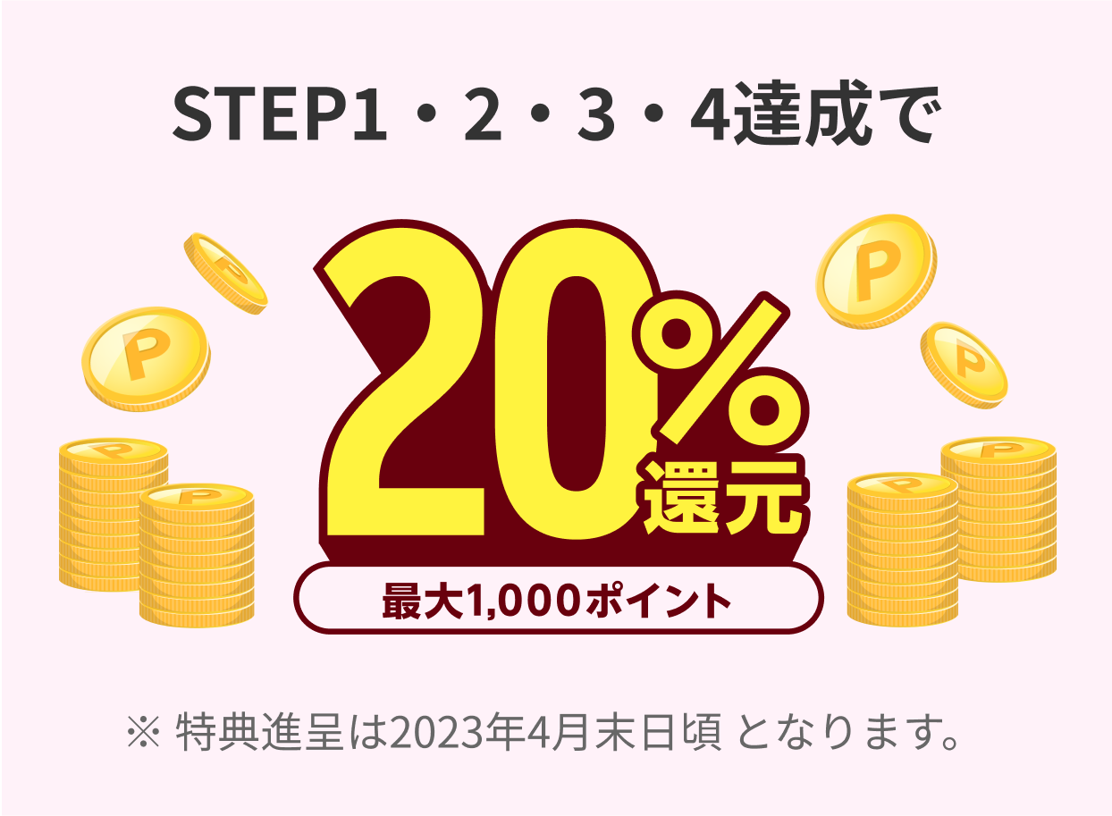 STEP1・2・3・4達成で20%還元(最大1,000ポイント)※特典進呈は2023年4月末日頃となります。