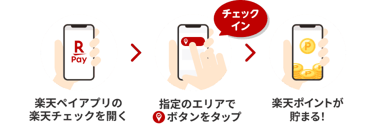 楽天ペイアプリの楽天チェックを開く＞指定エリア付近でチェックインボタンをタップ＞楽天ポイントが貯まる！