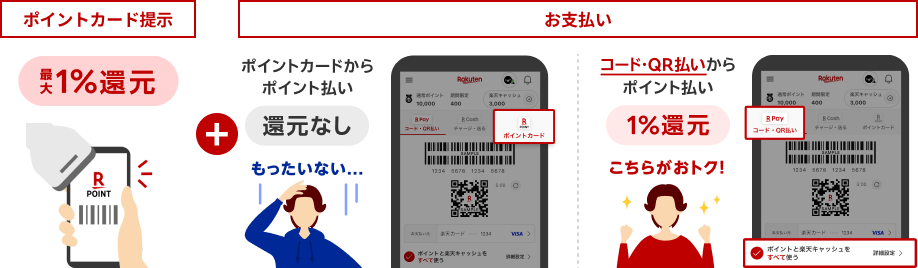 ポイントカード提示　最大1%還元　お支払い　ポイントカードからポイント払い［還元なし］もったいない・・・｜コード・QR払いからポイント払い［1％還元］こちらがおトク！