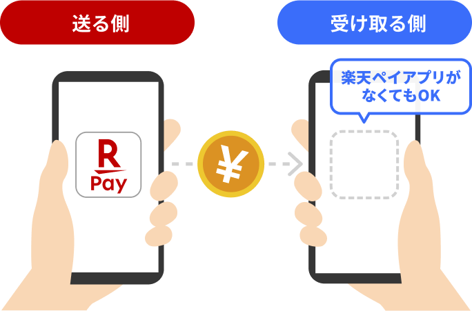 受け取る側　楽天ペイアプリがなくてもOK