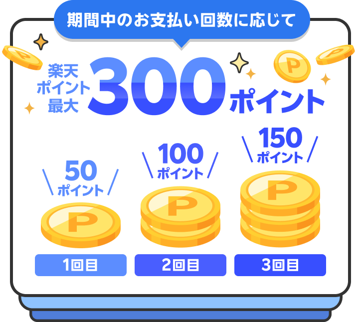 期間中のお支払い回数に応じて楽天ポイント最大300ポイント　1回目：50ポイント｜2回目：100ポイント｜3回目：150ポイント