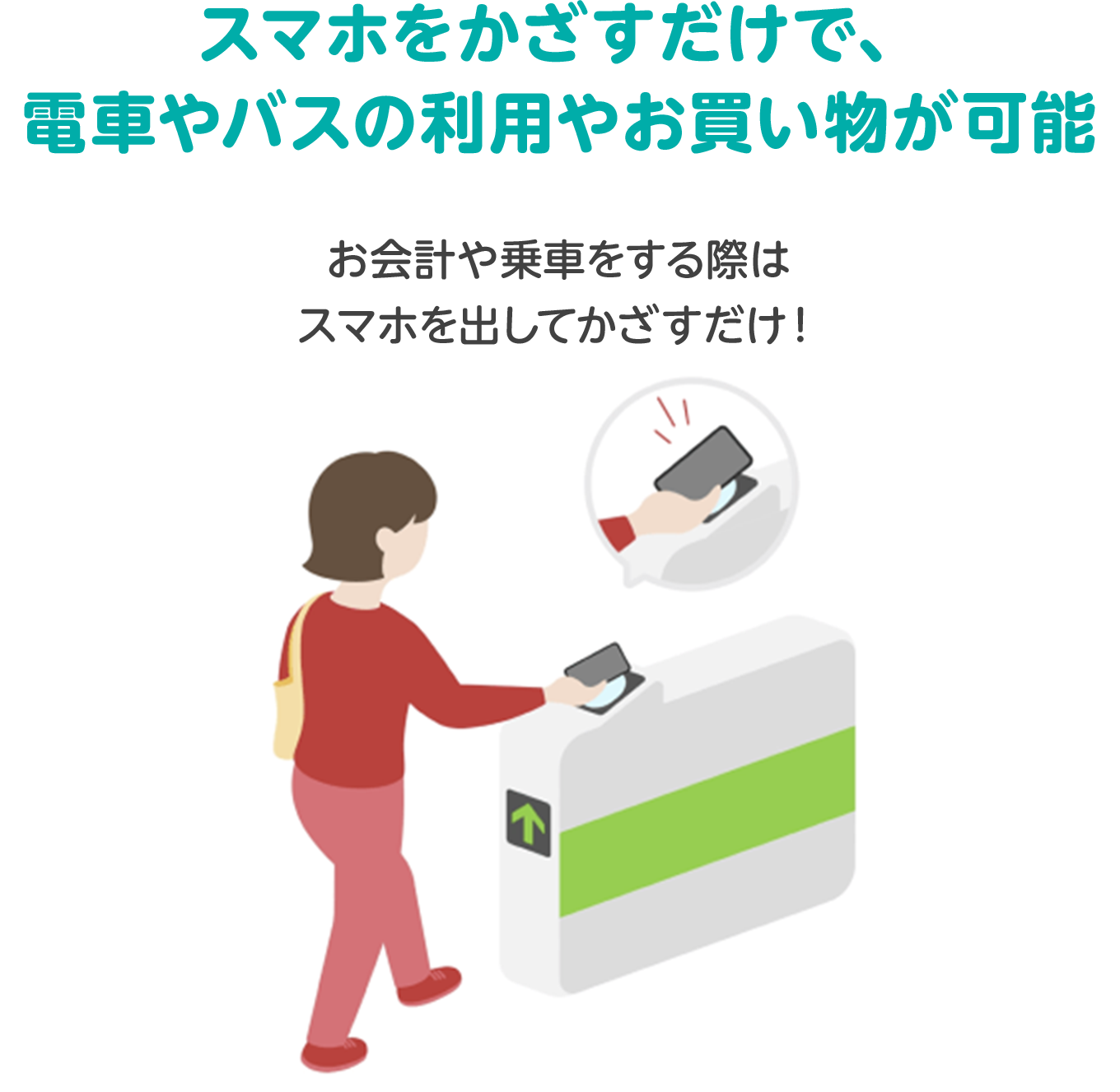 スマホをかざすだけで、電車やバスの利用やお買い物が可能　お会計や乗車をする際はスマホを出してかざすだけ！