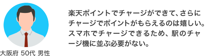 楽天ポイントでチャージができて、さらにチャージでポイントがもらえるのは嬉しい。スマホでチャージできるため、駅のチャージ機に並ぶ必要がない。（大阪府 50代 男性）